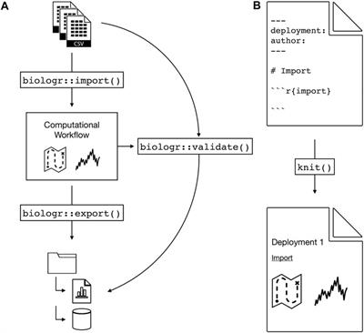 How Reproducibility Will Accelerate Discovery Through Collaboration in Physio-Logging